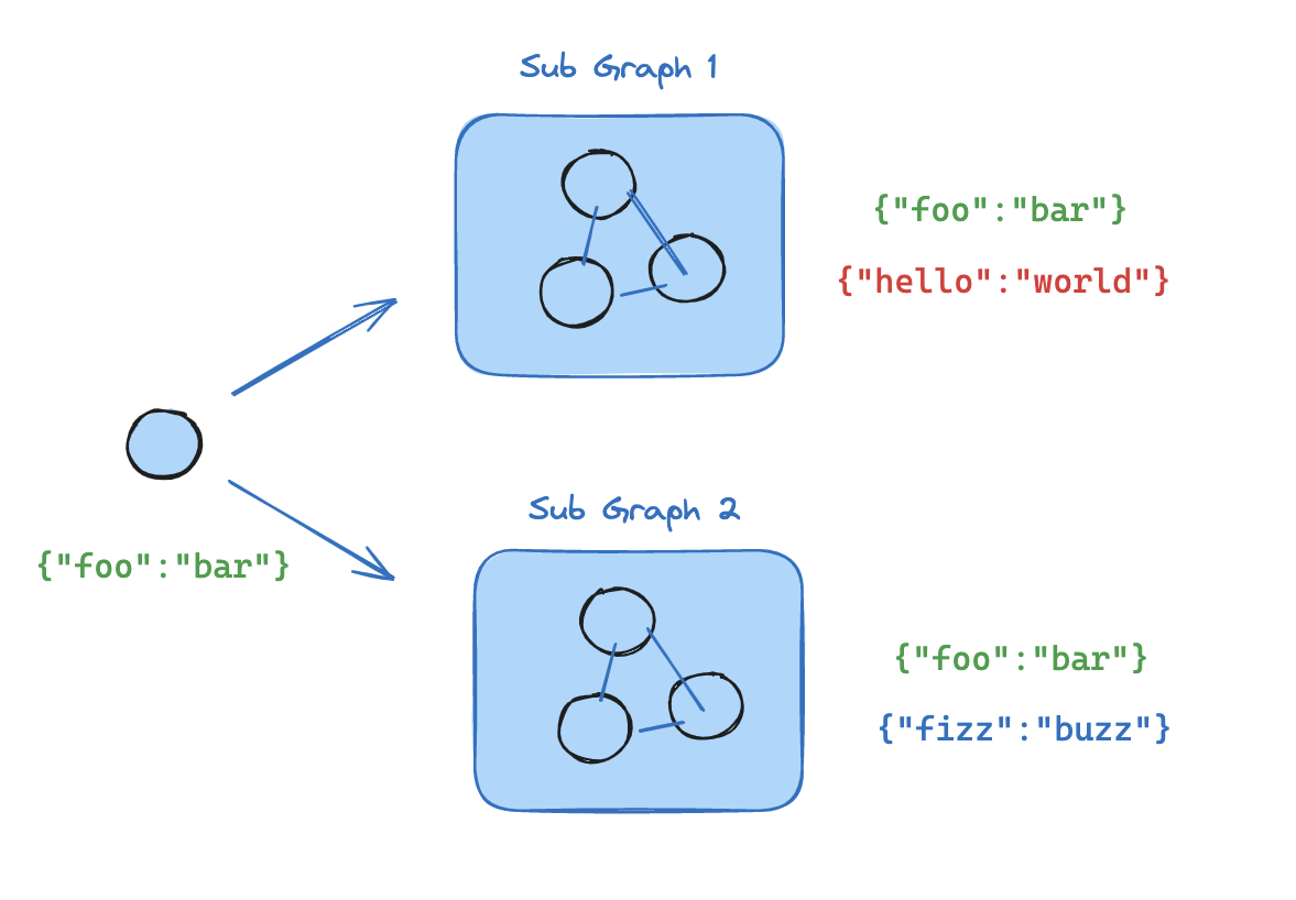 Subgraph