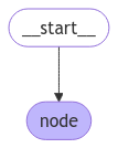 Simple graph with single node