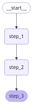 Sequence of steps graph