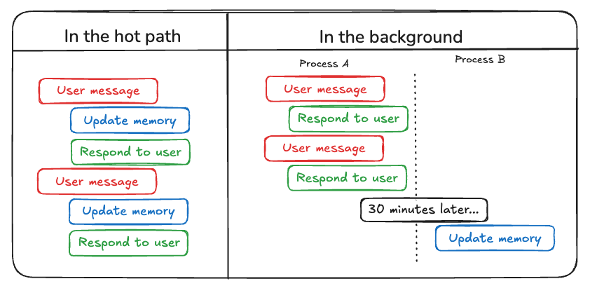 Hot Path Quickstart Diagram